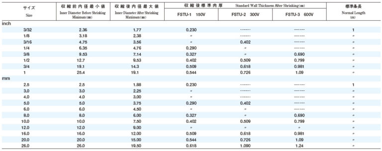 FSTU – Honami Electronics