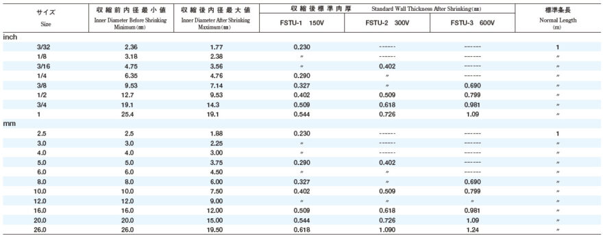 FSTU – Honami Electronics