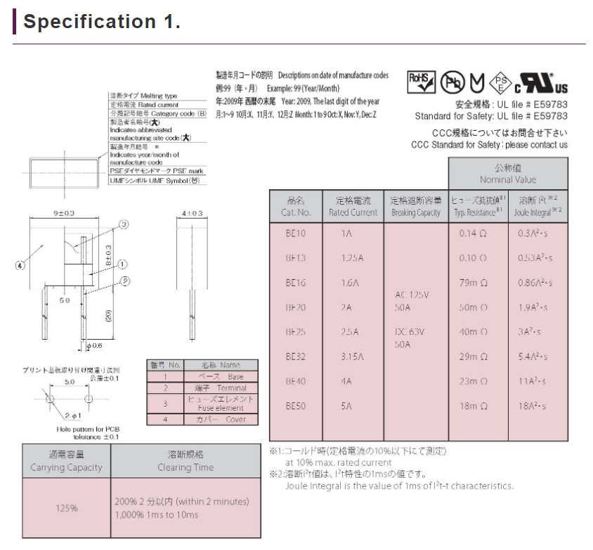 BE Fuses – Honami Electronics