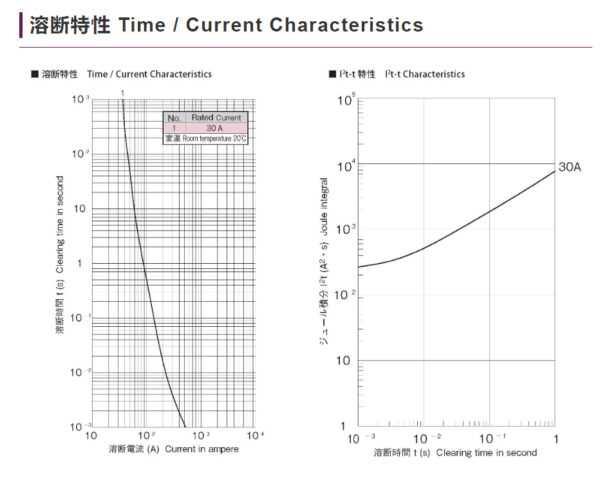 FCRA Fuses – Honami Electronics