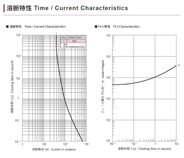 HC Fuses – Honami Electronics