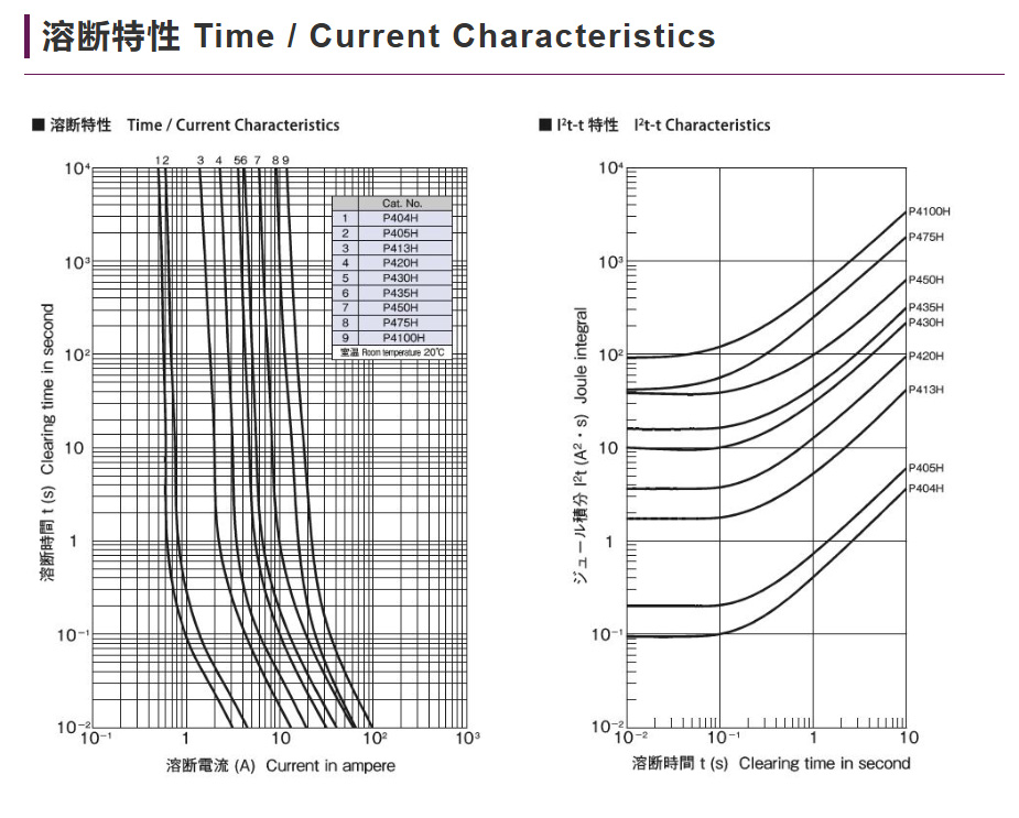 P430H – Honami Electronics